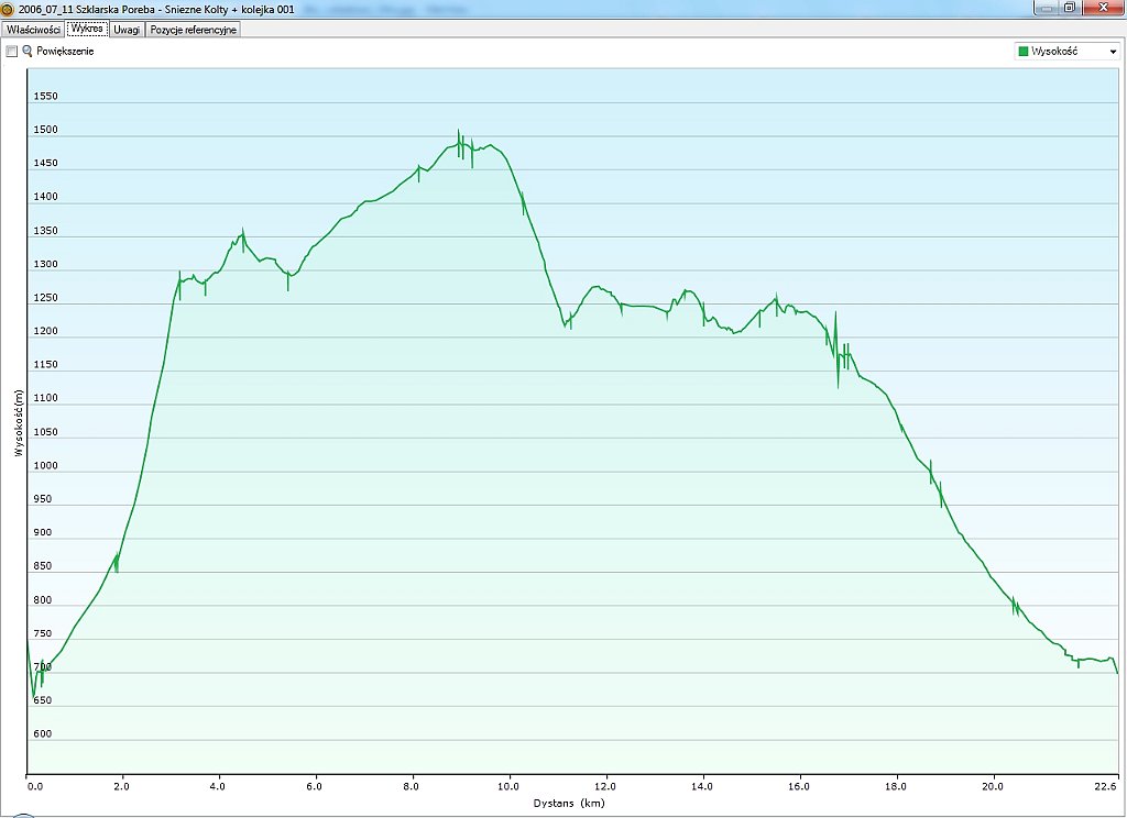 0_2006_07_11w Szklarska Poreba - Sniezne Kolty.jpg